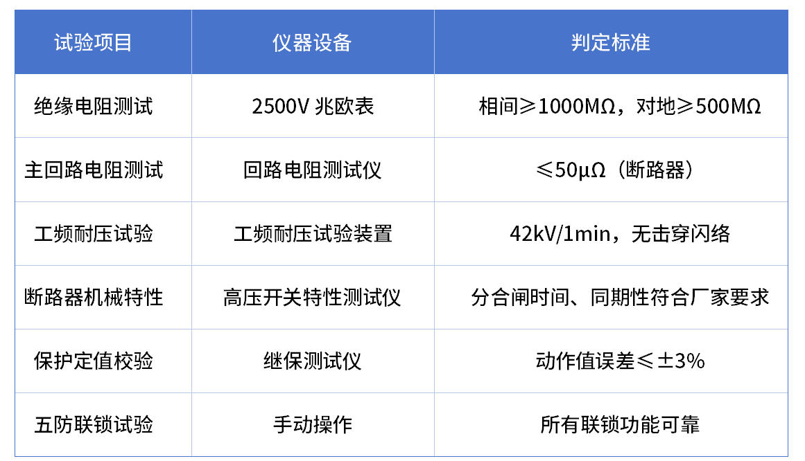 高压配电柜试验项目