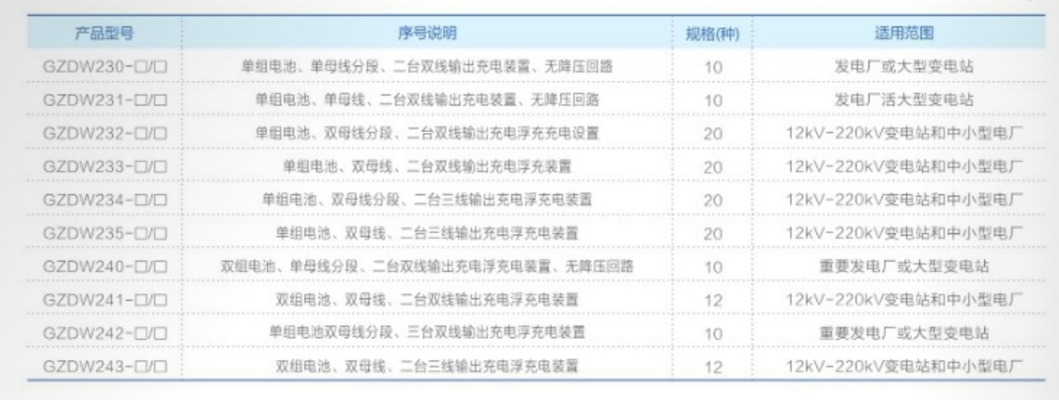 GZDW系列直流电源柜型号.png