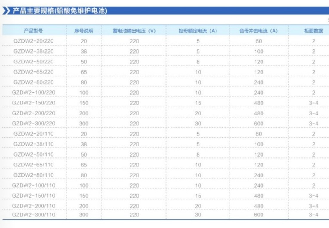 GZDW系列直流电源柜主要规格.jpg