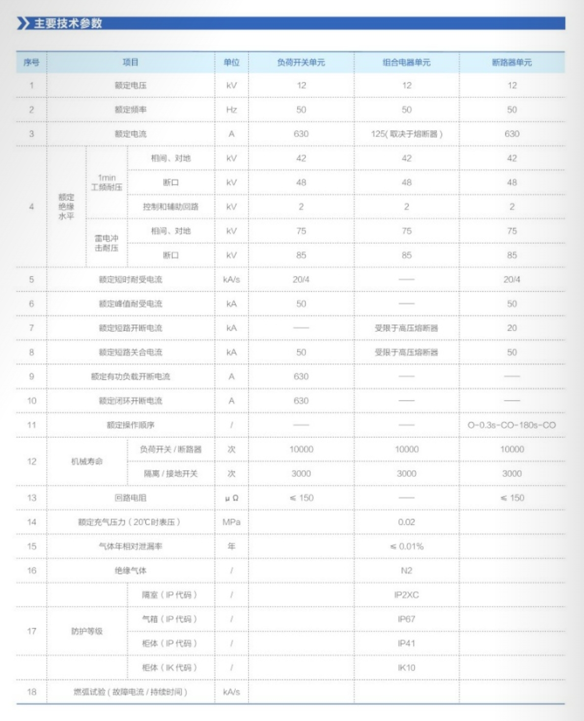 HBXGN-12系列环保气体绝缘环网柜主要技术参数.png