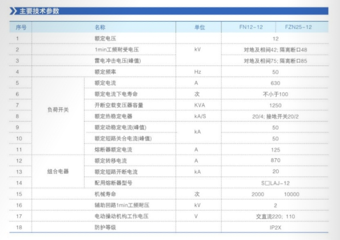HXGN囗-12 箱型固定式金属封闭环网开关设备参数介绍.png