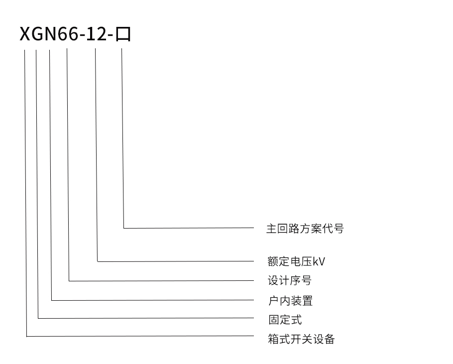 XGN66-12箱型固定式交流金属封闭式开关设备型号及含义.jpg