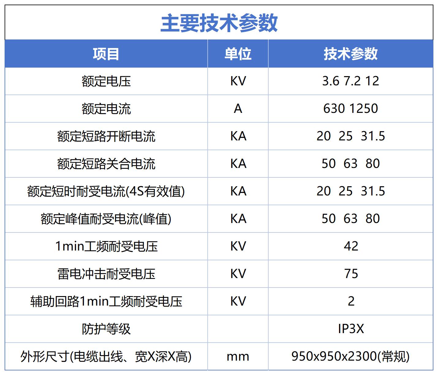 主要技术参数.jpg