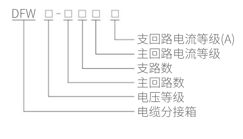 型号说明.png