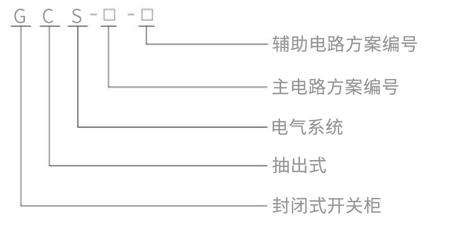 GCS低压抽出式开关柜型号及其含义.jpg