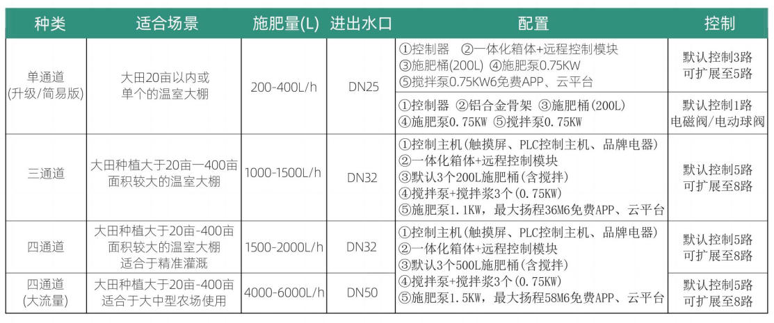 水肥机控制柜产品配置选型表.jpg