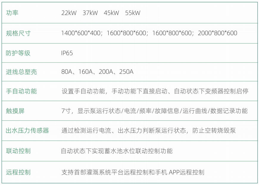 户外灌溉泵变频启动控制柜技术参数介绍