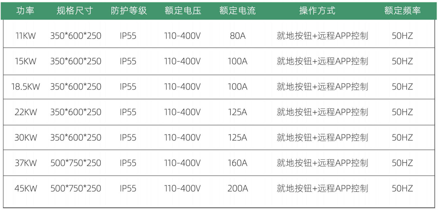 户外灌溉泵宽电压启动控制柜设备选型表
