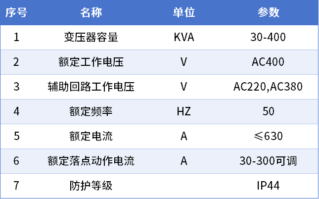 JP户外综合配电箱技术参数