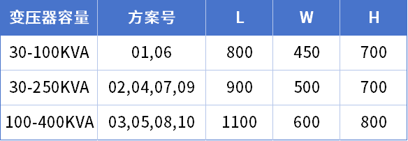 JP户外综合配电箱卧式外形尺寸