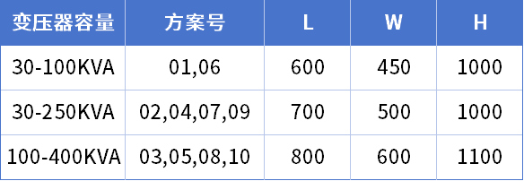 JP户外综合配电箱立式箱体外形尺寸