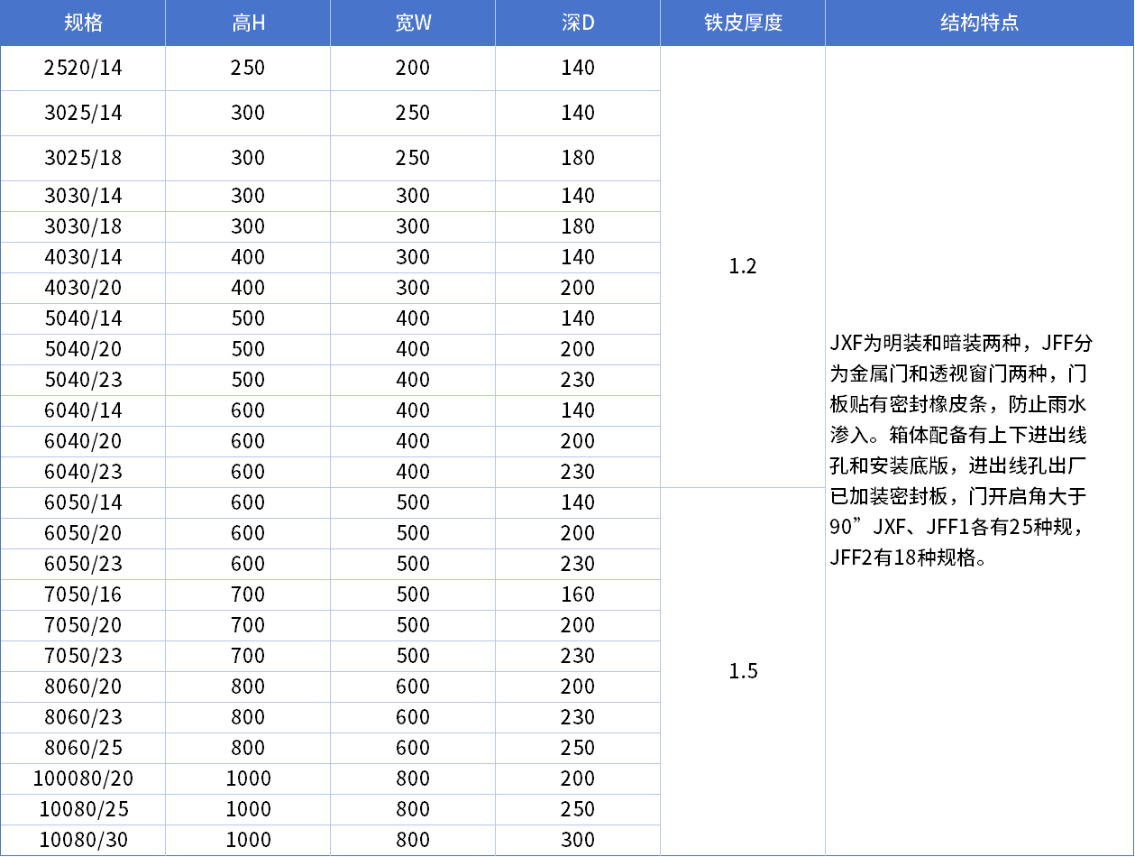 JXF控制箱规格尺寸