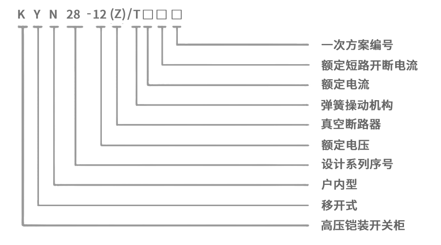 KYN28A-12 铠装移开式交流金属开关设备-高压配电柜型号释义.jpg
