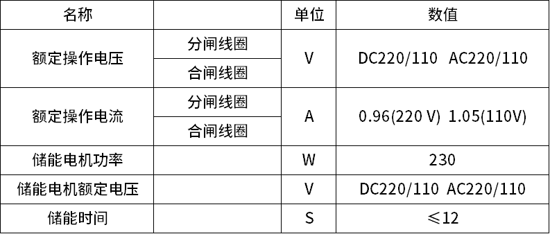 KYN61-40.5型铠装移开式交流金属开关设备-弹簧操动机械主要技术参数表