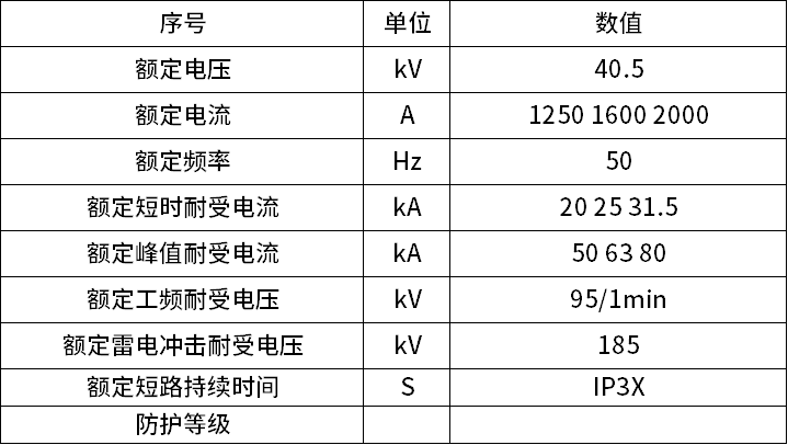 KYN61-40.5型铠装移开式交流金属开关设备-真空开关柜主要技术参数