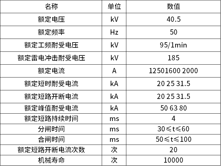 KYN61-40.5型铠装移开式交流金属开关设备-真空断路器主要技术参数.png