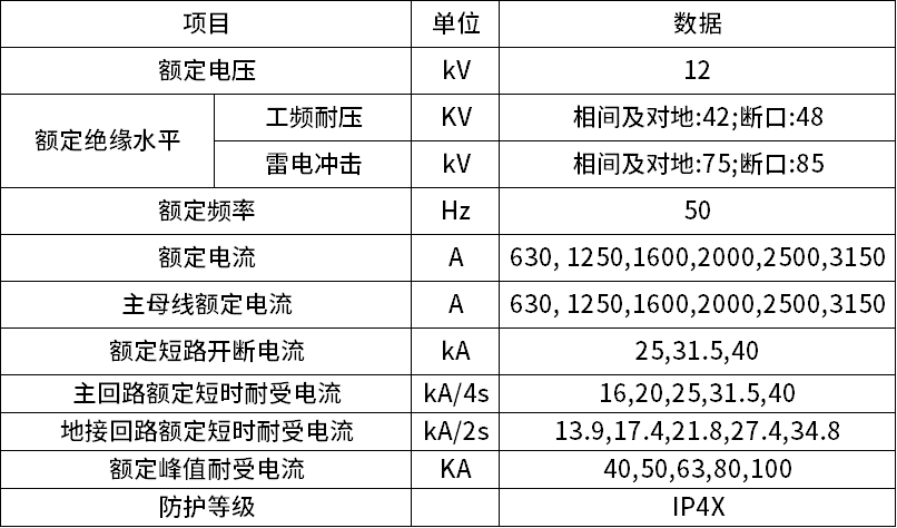 KYN28A-12铠装移开式交流金属开关设备技术参数