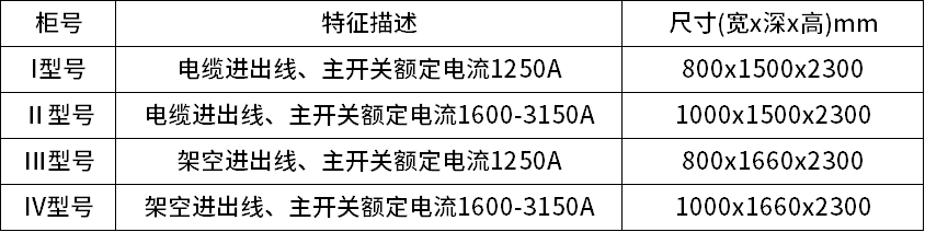 KYN28A-12铠装移开式交流金属开关设备--柜型分类表